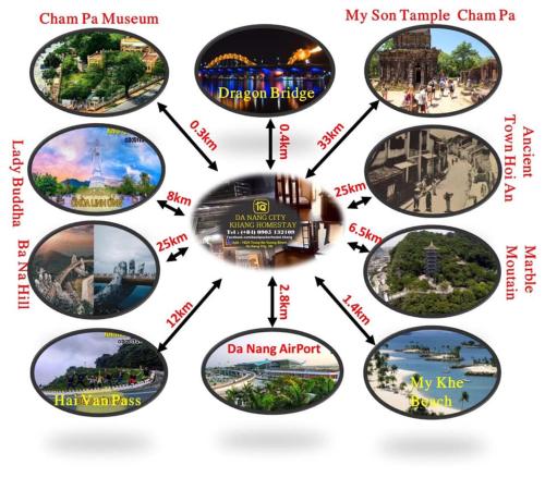 un collage de imágenes de diferentes ciudades en Khang Homestay en Da Nang