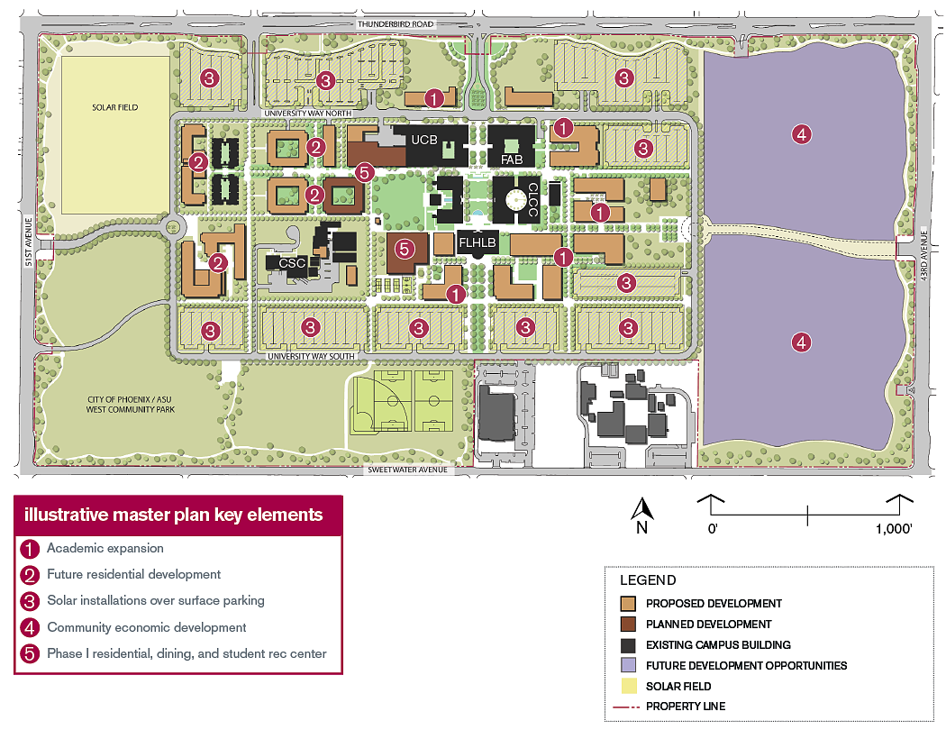 West Phoenix Master Plan