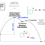 why do chemicals react