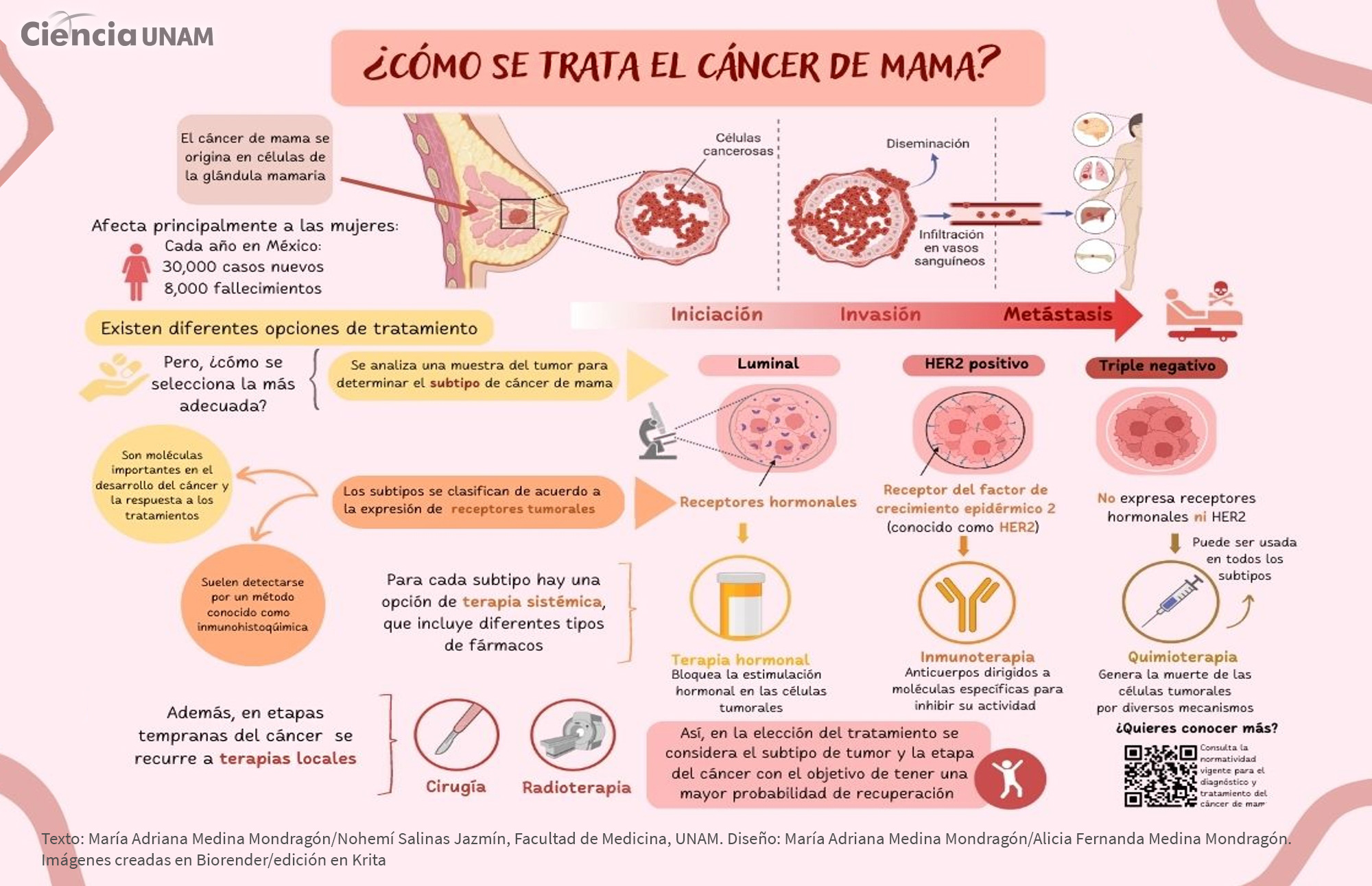 Infografia Cancer De Mama | Images and Photos finder