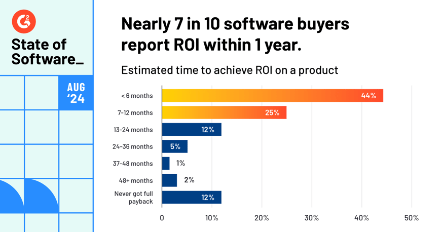 5 Trends Shaping the State of Software – According to G2 Data