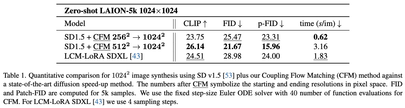 Comparison with other methods