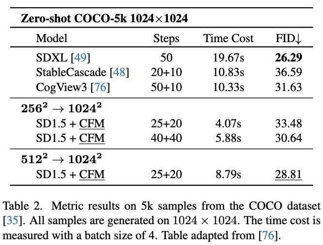 Comparison with other methods