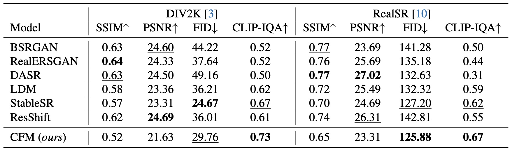 Comparison with other methods