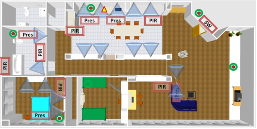 The Localization Network in the Domocasa Lab experimental site (Italy). Specific markers represent the position of each wireless board. Red squares identify the presence sensors, colored circles the environmental sensors measuring temperature, light and humidity, a blue cone highlighted the position and orientation of the connected sectorial antenna for each anchor devoted to the user localization [3].