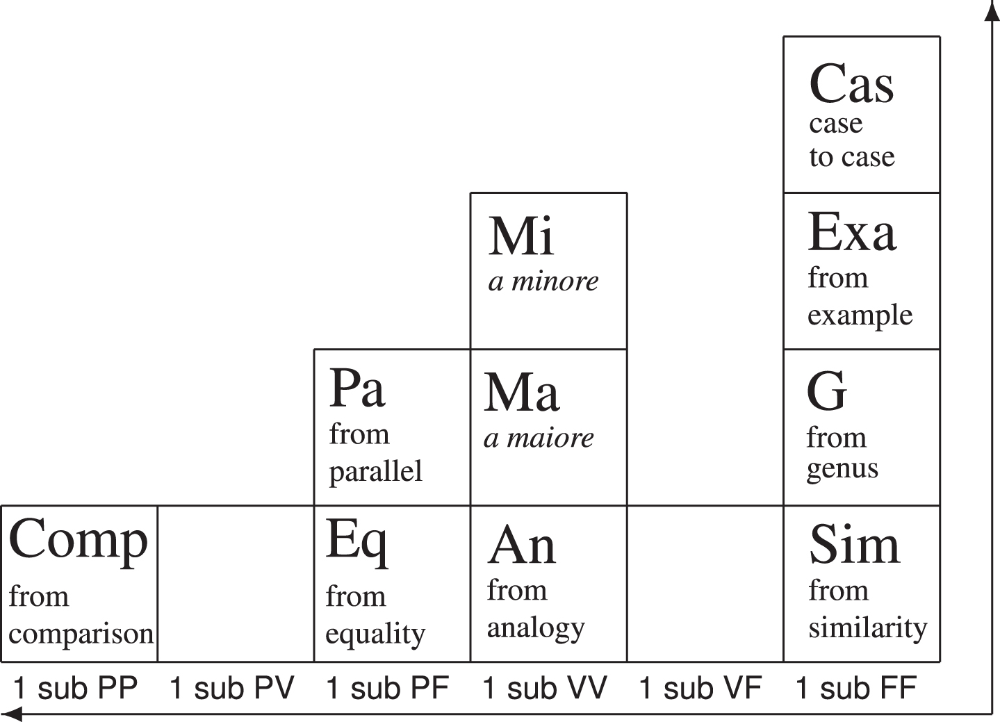 The Beta Quadrant of the PTA.