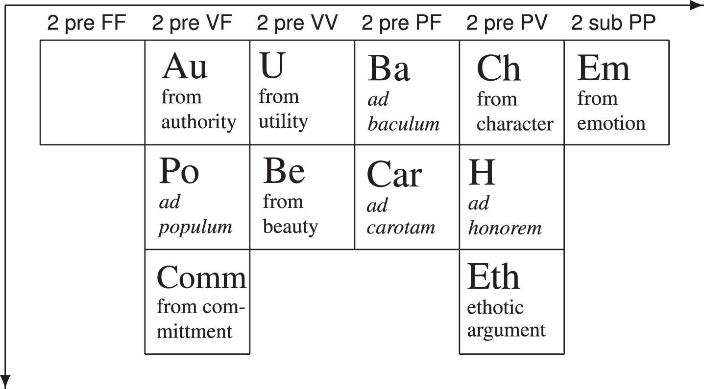 The Delta Quadrant of the PTA.