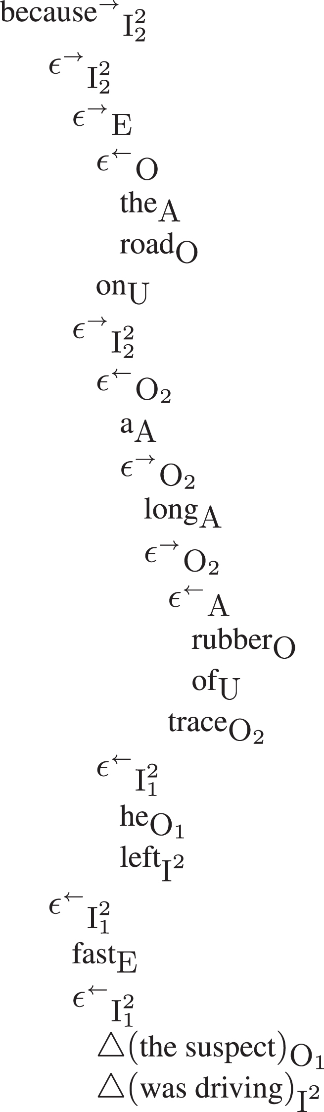 The fully expanded tabular adtree of example 1.