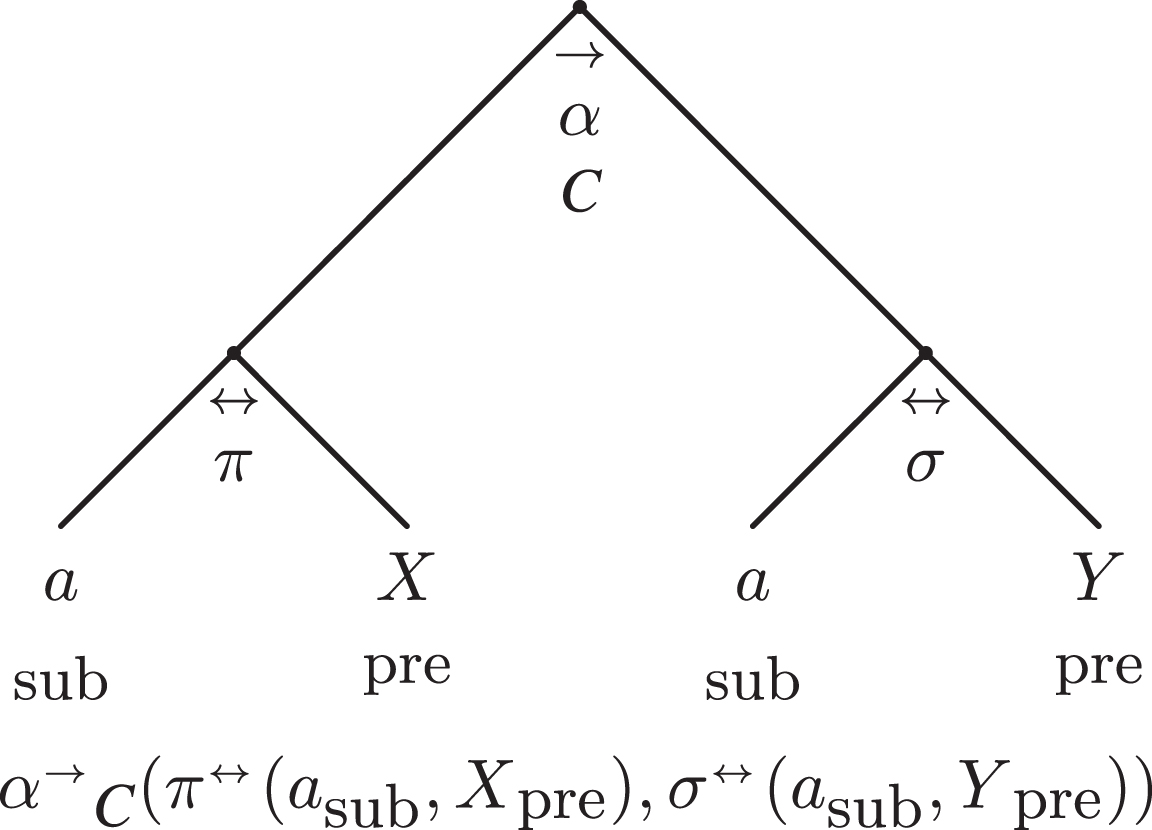 Abstract argumentative tree of alpha-arguments.