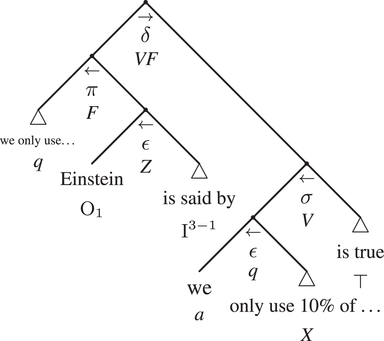 The compact argumentative adtree of example 4