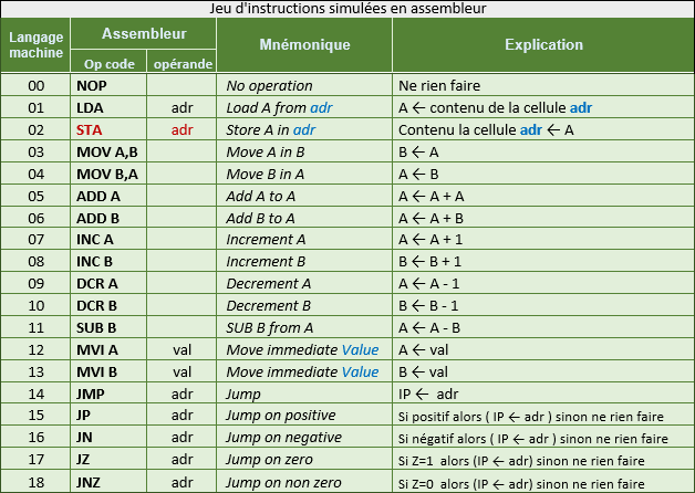 Jeu d'instructions