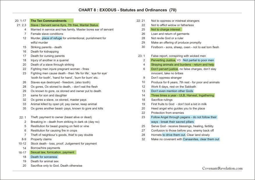 Exodus Covenant chart