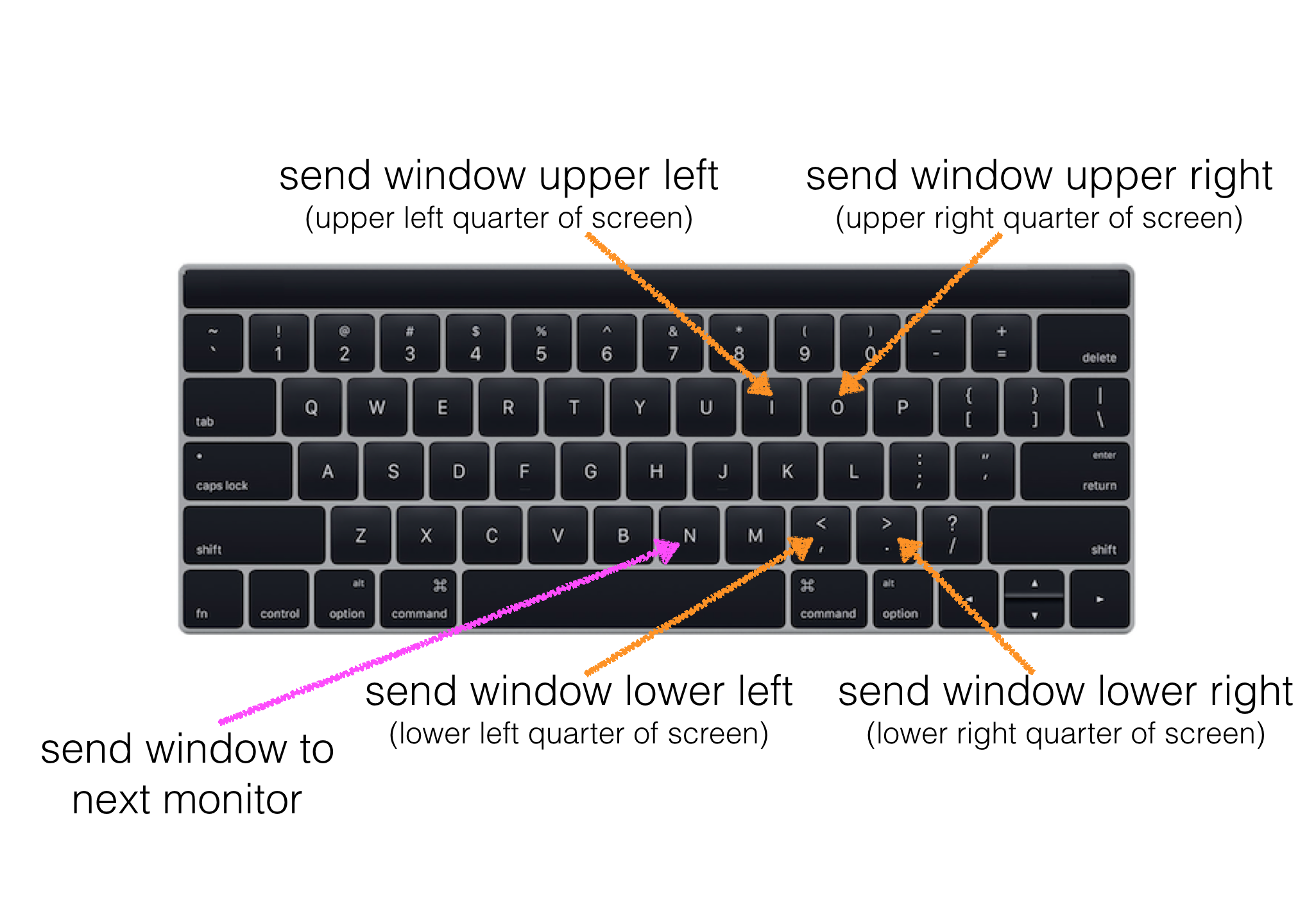 Window Layout Mode Keybindings (2)