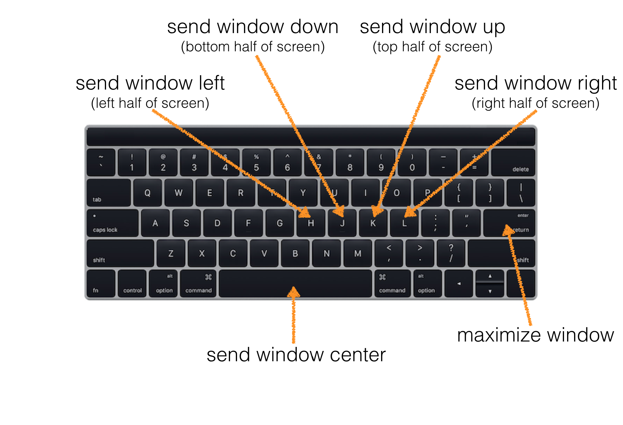 Window Layout Mode Keybindings (1)