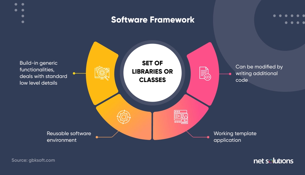 Software Development Framework