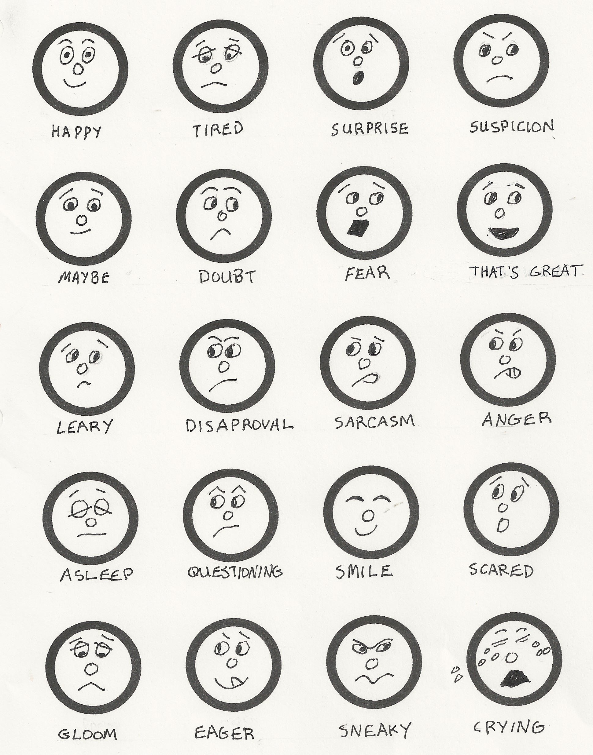 Top 190+ Cartoon expressions chart - Tariquerahman.net