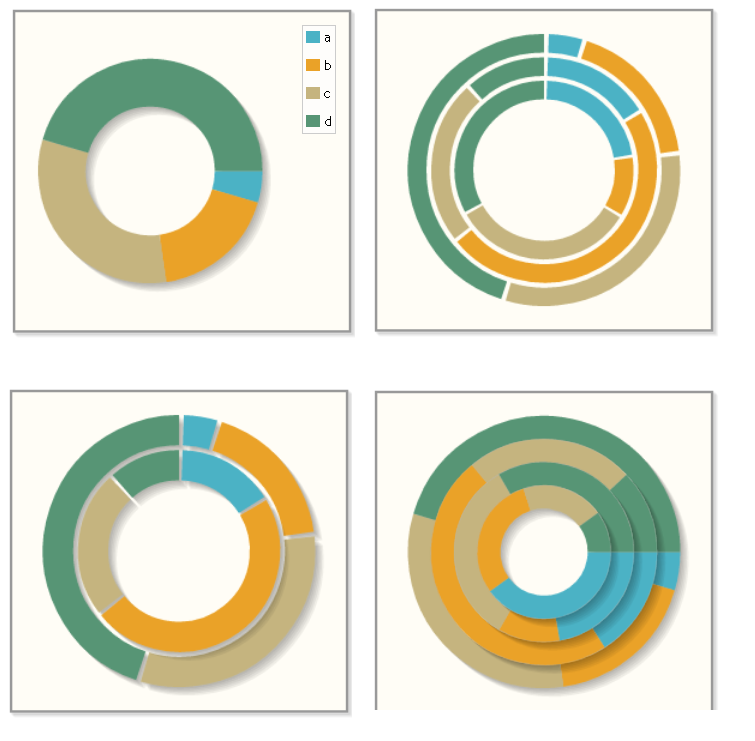 PHP Charts & Graphs | Category Archive | Screenshots