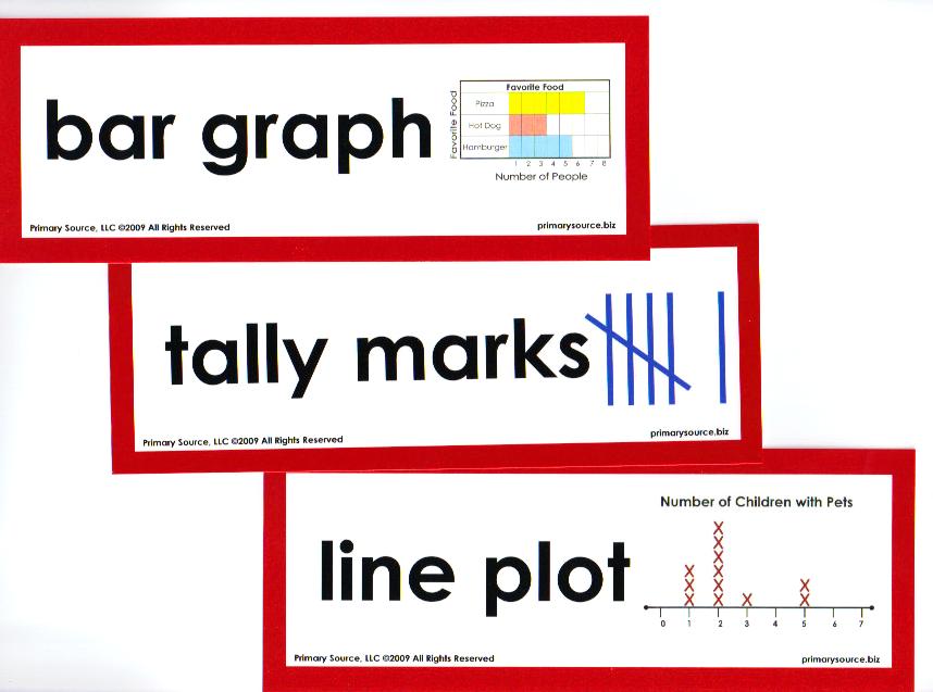 iintegratetechnology: Common Core and Line Plots