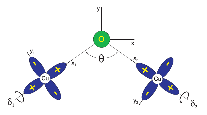 Geometry of the three.