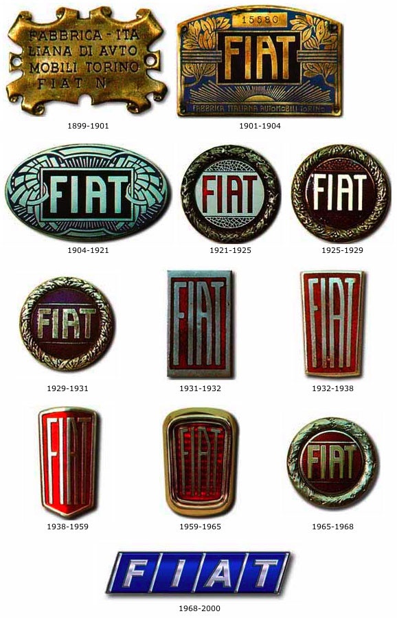 What is the story behind the FIAT logo?.