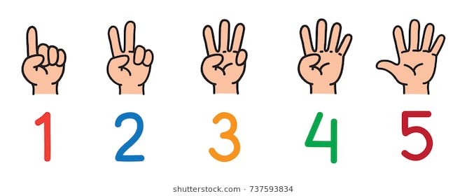 Fingers Counting Clipart.