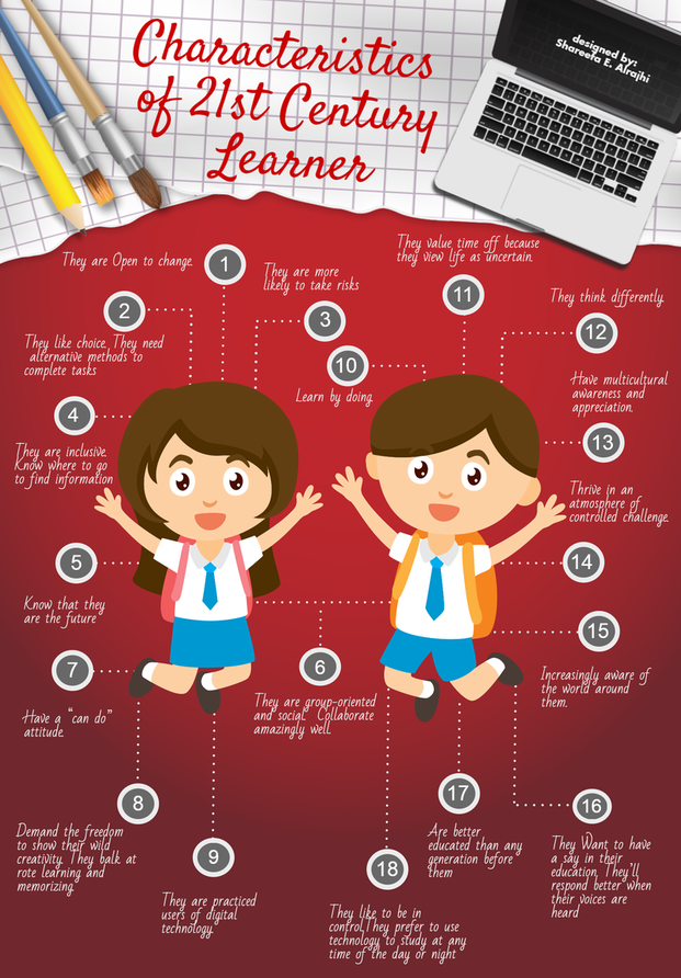 Characteristics of 21st Century Learners.