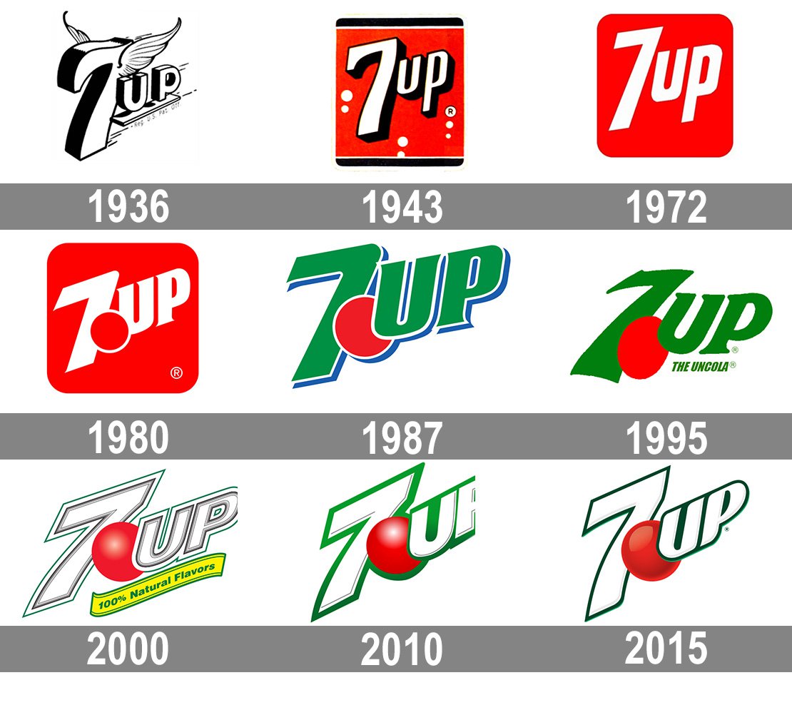 Meaning 7Up logo and symbol.