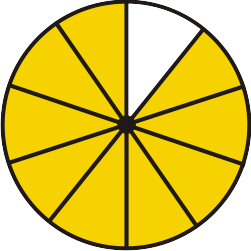 Overview of Fractions ( Read ).