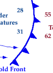 Weather at Lewisburg Middle School.