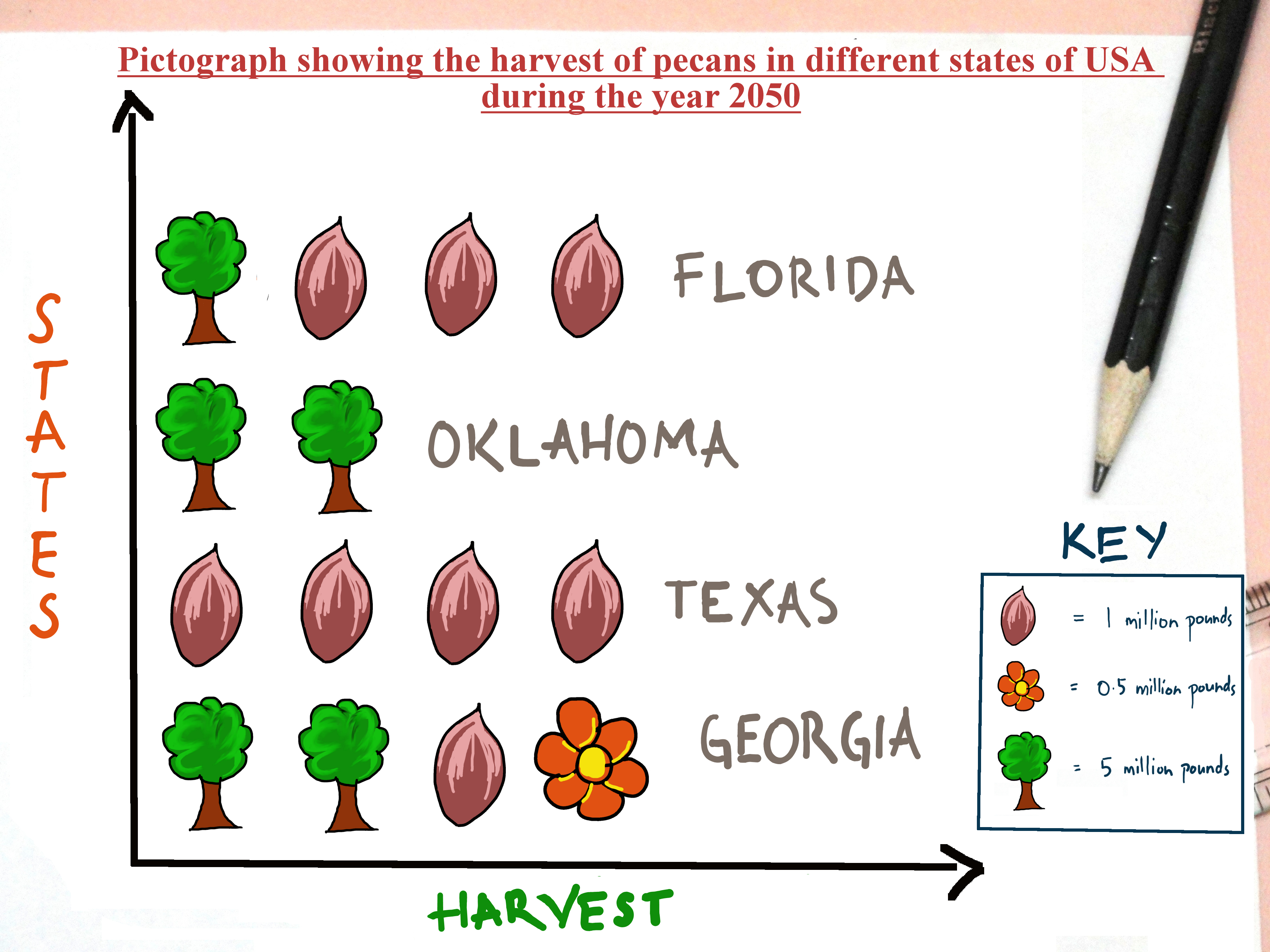 Pictograph Clipart.