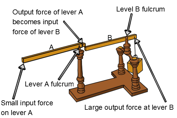 What additional features do sprue cutters have?.