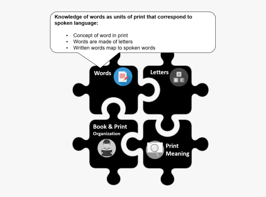 Word Map Png.