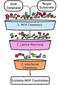 PTC.