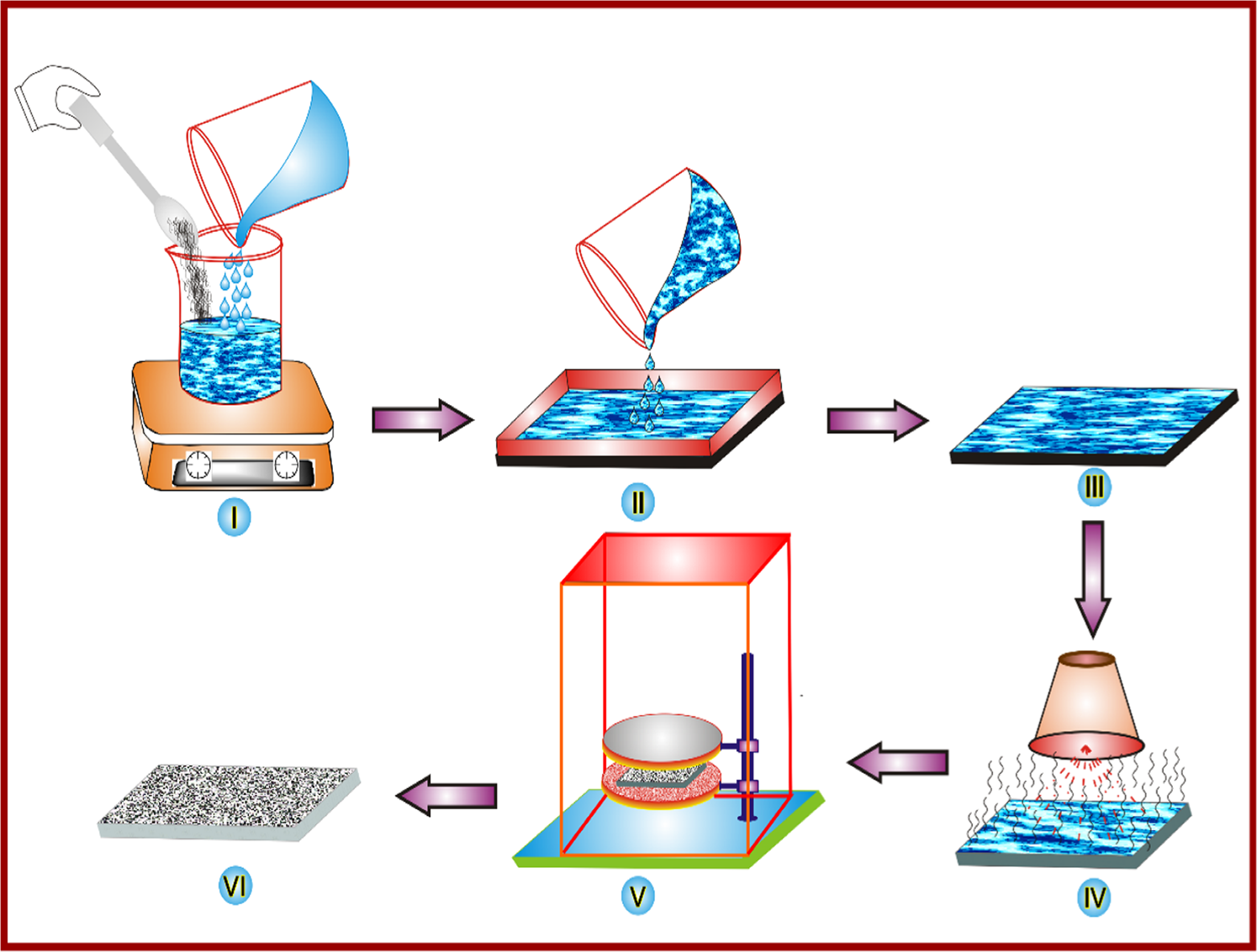 Synergistic effect of control parameters and morphology on.