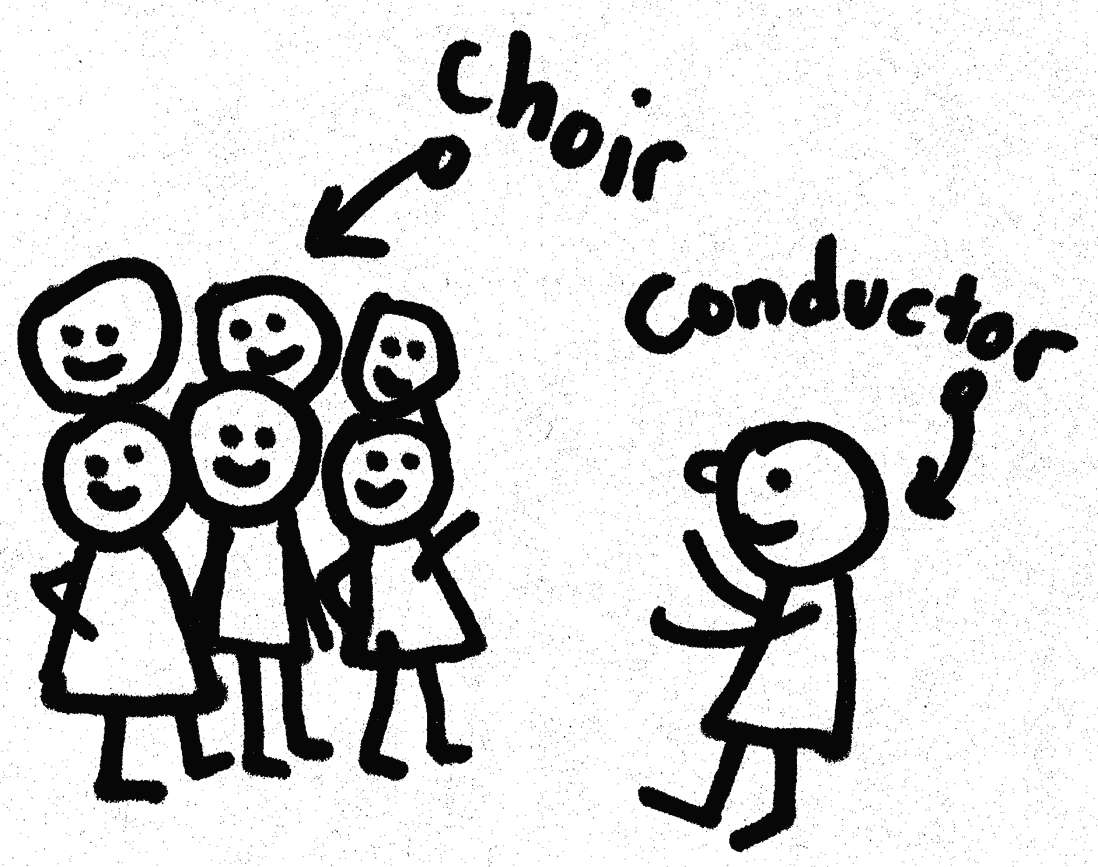 Animated chorus clipart.