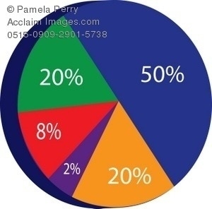 Pie Chart Royalty.