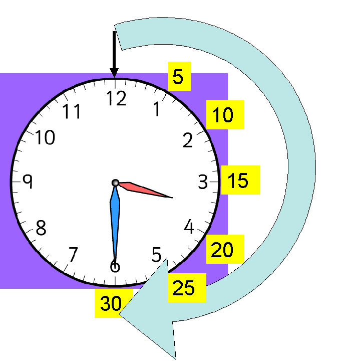 Similiar Clock With Hour And Minutes Keywords.