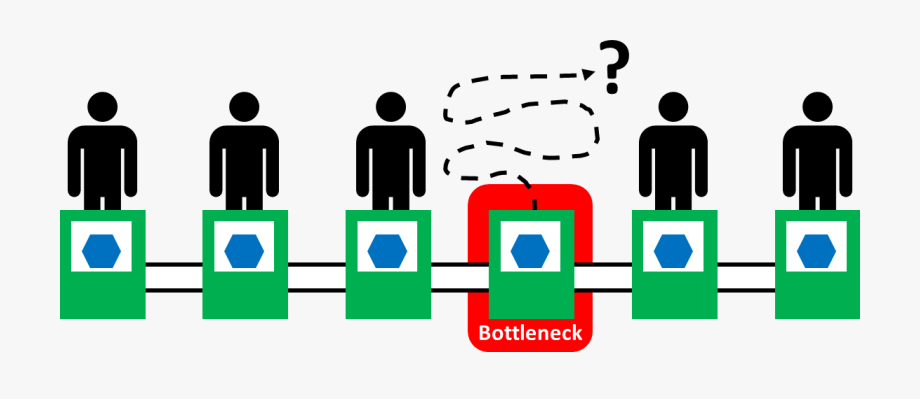 Idle Bottleneck Utilization.