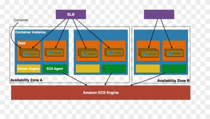 Amazon Ecs Concepts.