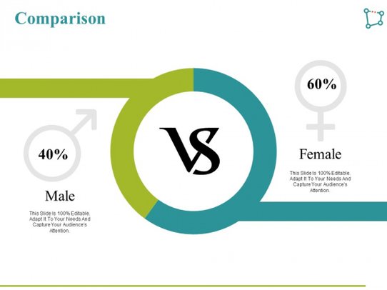 Comparison Ppt PowerPoint Presentation Model Clipart.