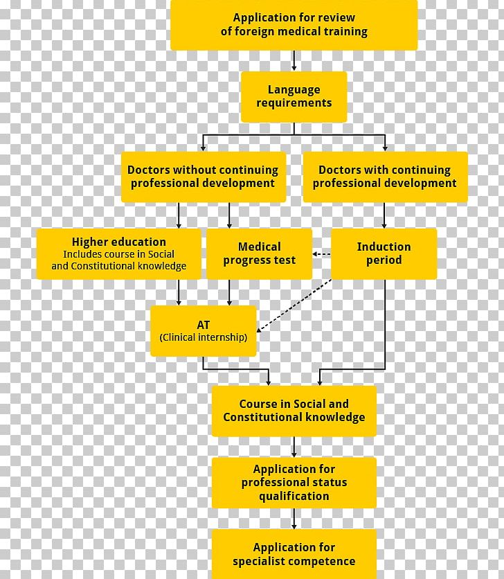 Organization Structure Government Of India Web Portal.