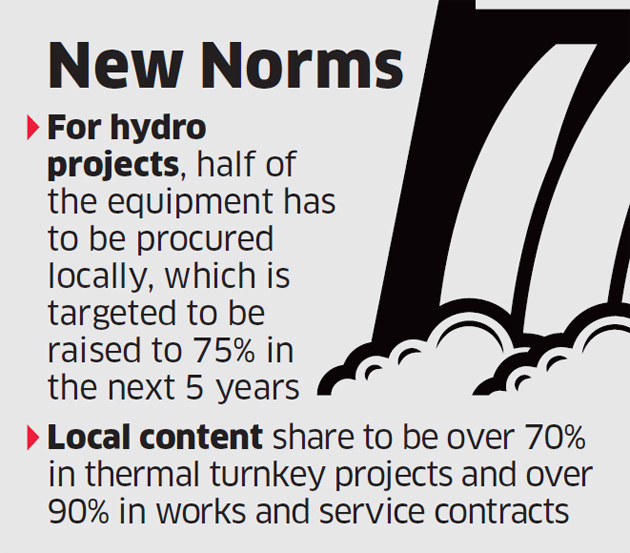 Norms mandate local sourcing of gear for new power projects.