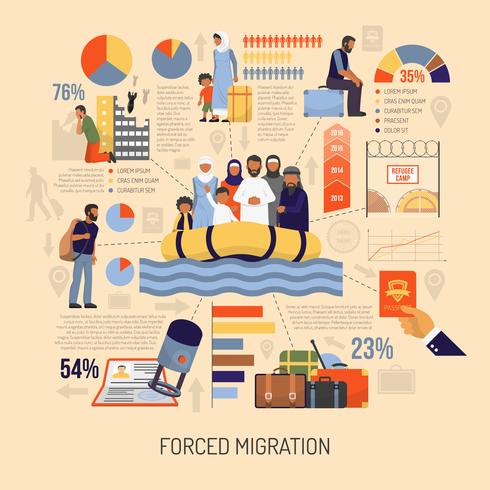 Flat Immigration Infographics.