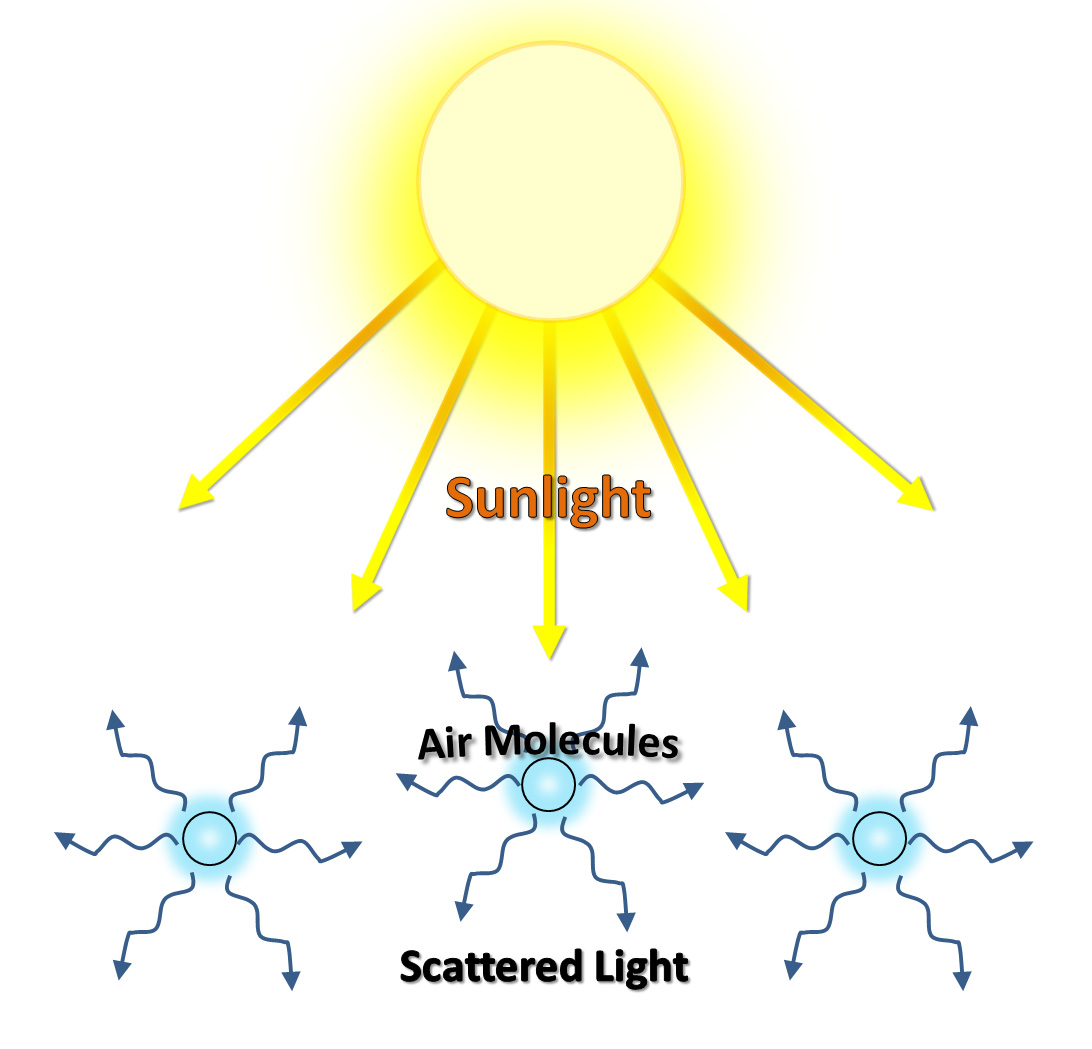 Light Absorption Clipart.