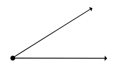 Acute angle examples.