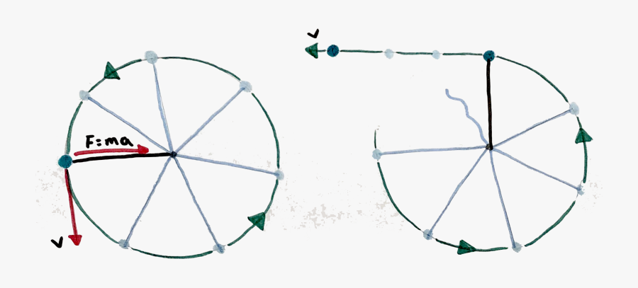 Since The Object Is Accelerating The Forces Acting.