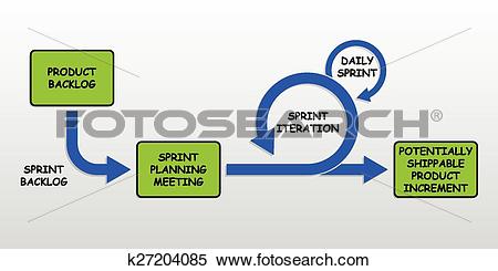 Clipart of Scrum agile methodology development k27204085.