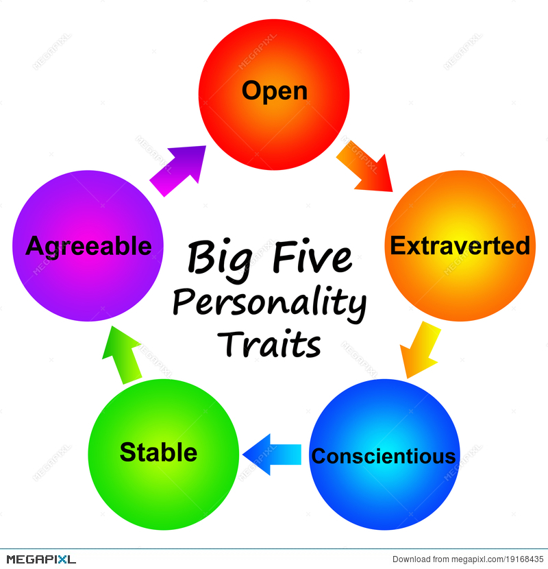 Personality Traits Illustration 19168435.