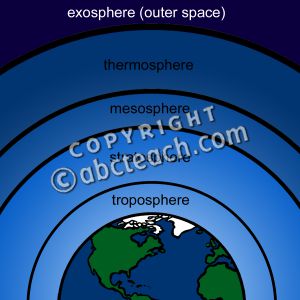 Atmosphere Clipart.