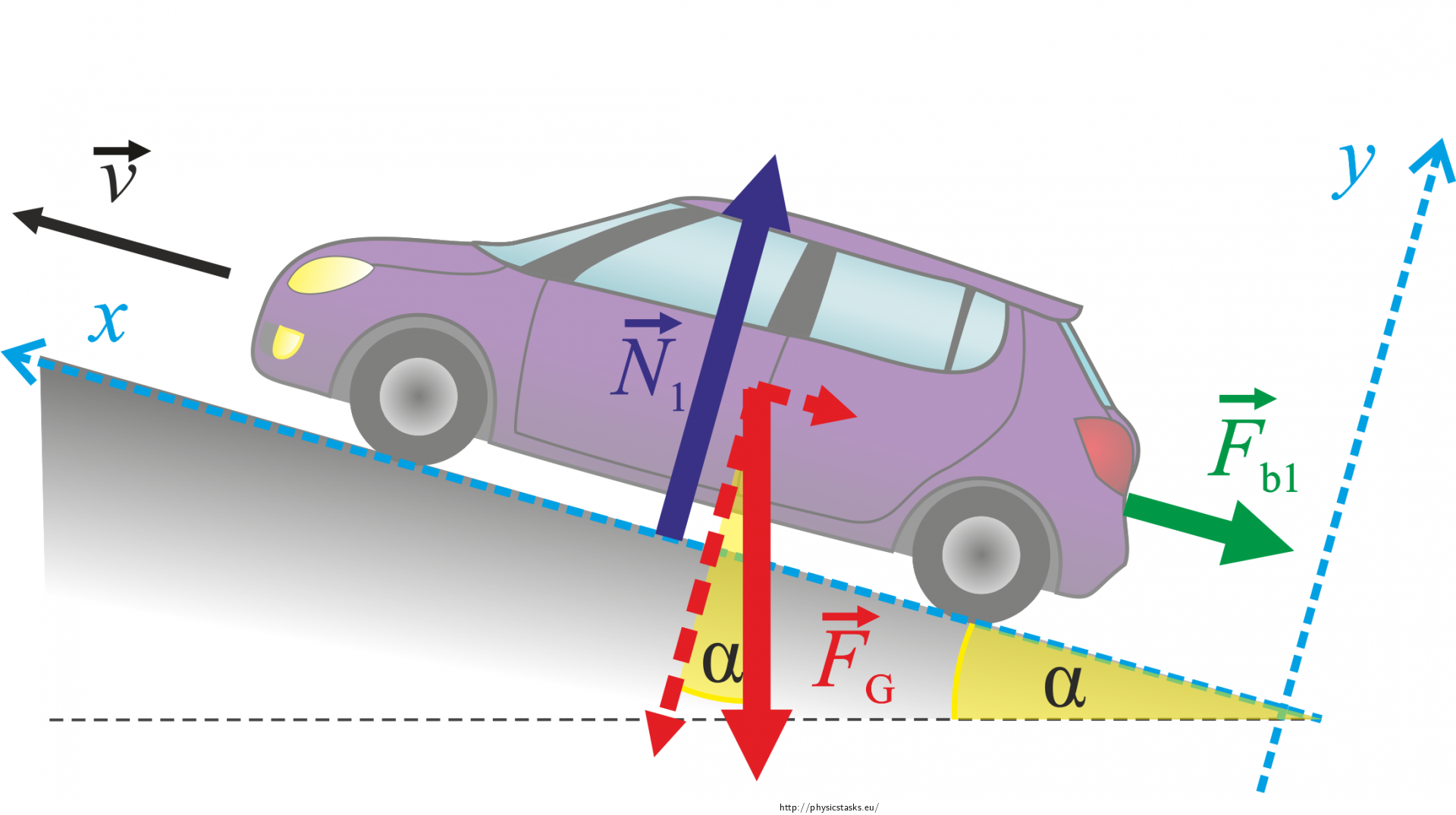 Braking Vehicle — Collection of Solved Problems.